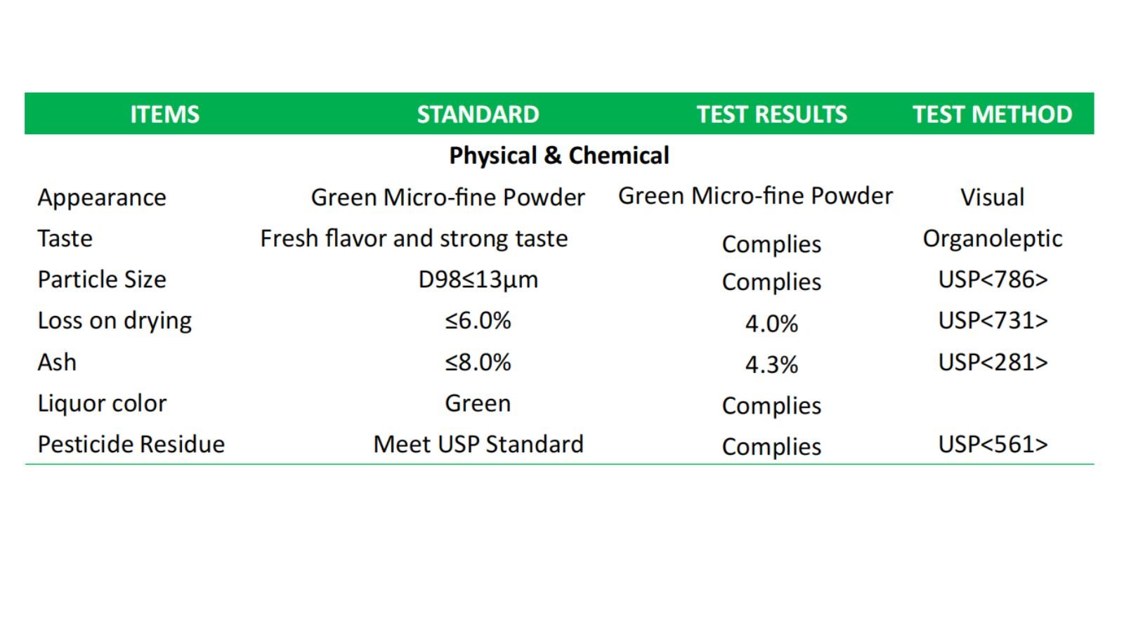 Matcha COA physical and chemical test table Part 2 of a real matcha COA: physical and chemical test table covering appearance, taste, particle size, loss on drying, ash, and liquor color