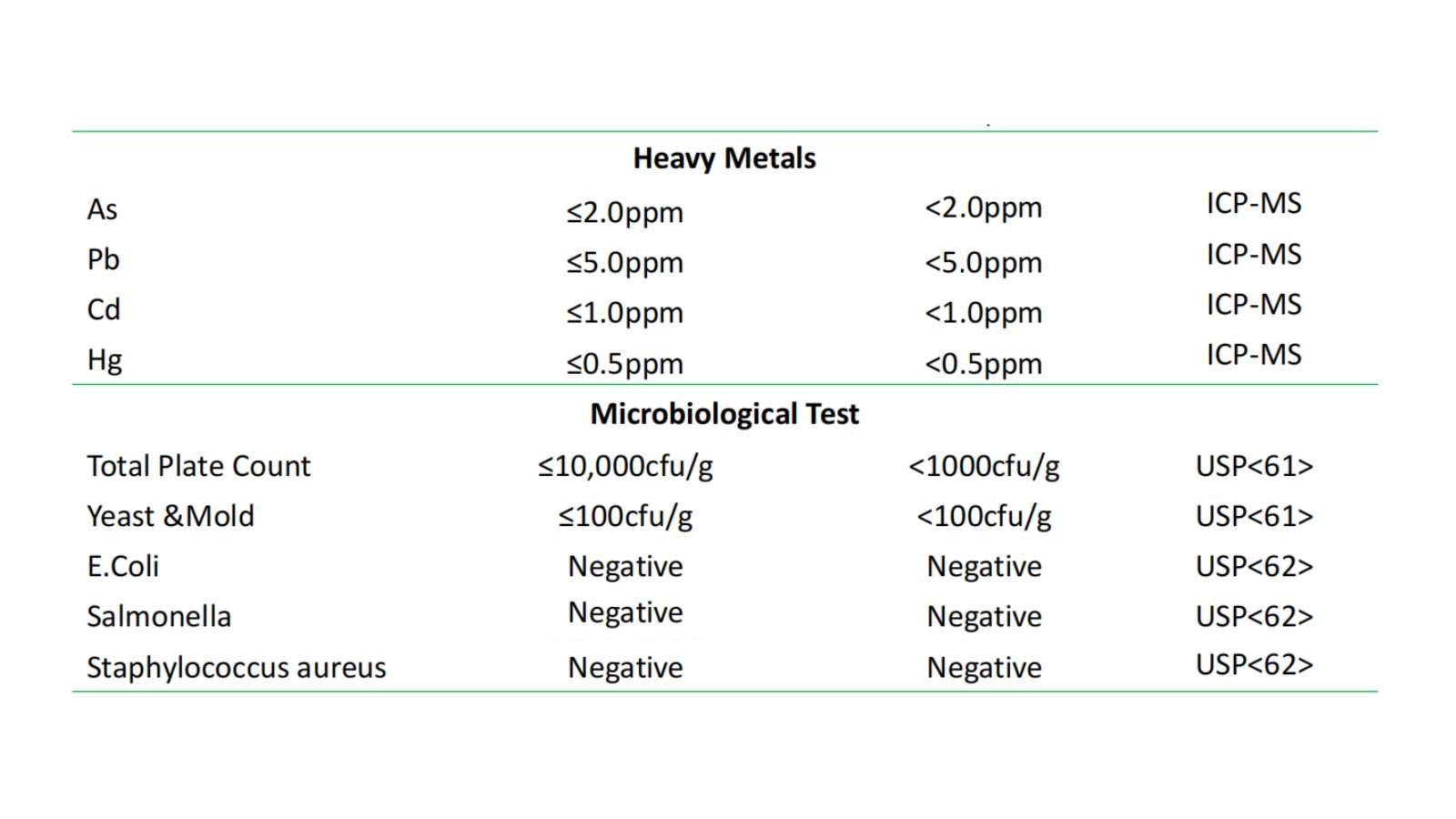 Matcha COA heavy metals, pesticide and microbiology results Part 3 of a real matcha COA: heavy metal results for arsenic, lead, cadmium, and mercury by ICP-MS, the pesticide residue line, and microbiological results